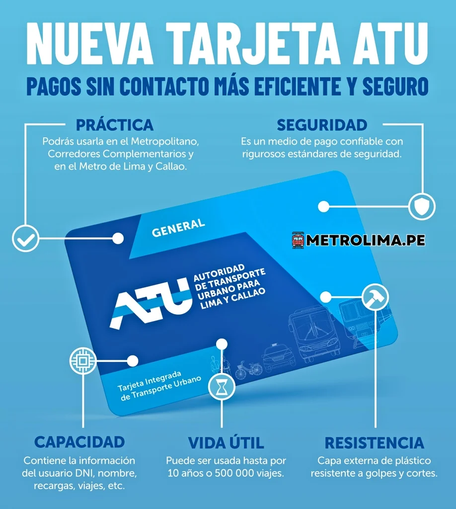 Tarjeta Interoperabilidad de Transporte (TIT)